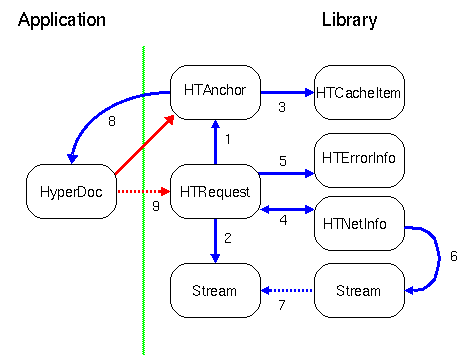 Structures