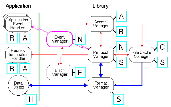 Structures