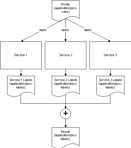 PICSRules Query Diagram.gif (7155 bytes)