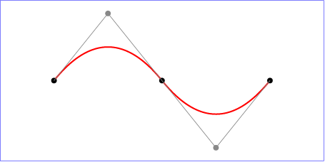 Example quad01 - quadratic Bézier commands in path data