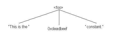 Parse tree