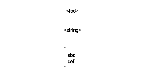 Parse tree