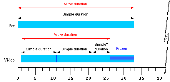 Basic strip
illustration of timing