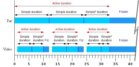 More complex strip
illustration of timing