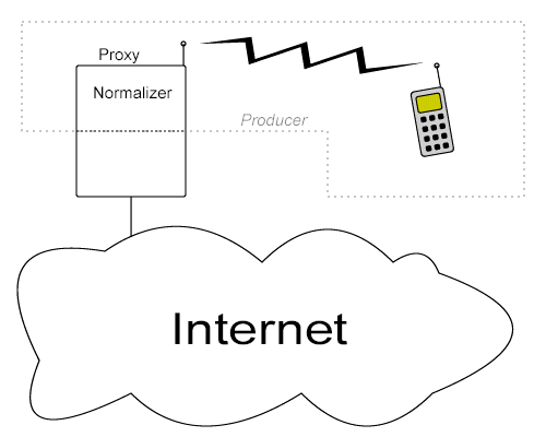 Illustration of a text producer defined as including a proxy.