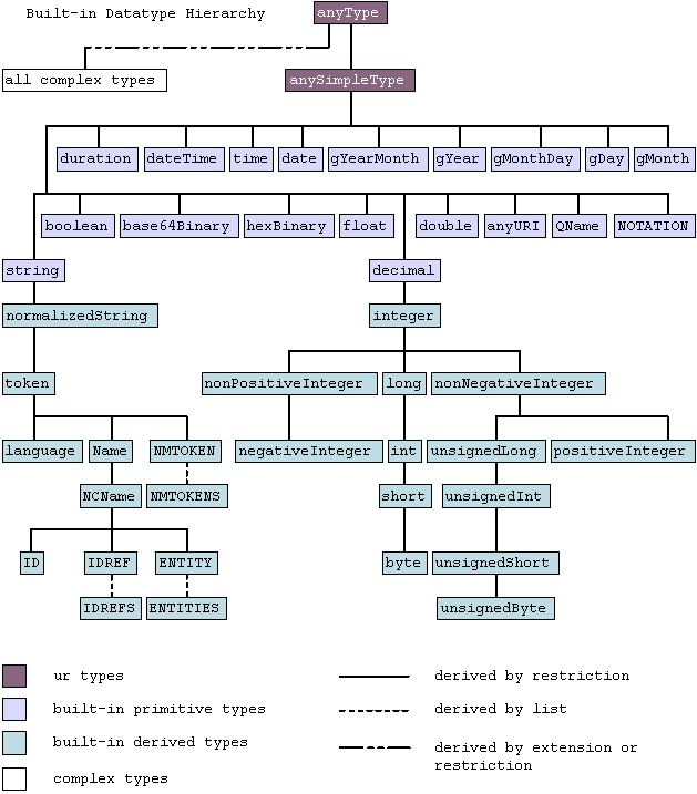 Type hierarchy graphic