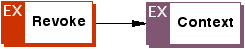 ODRL Revoke Model