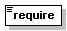 XML element structure diagram
