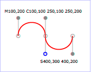 Example cubic01 - cubic Bézier commands in path data