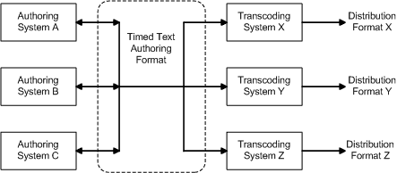 System Model