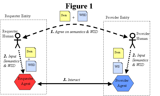 Basic architecture roles
