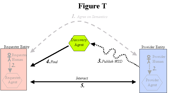 Triangle Diagram