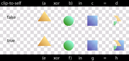 Image showing clip-to-self property