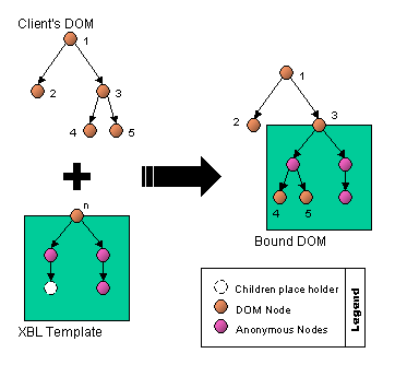example of interleaving