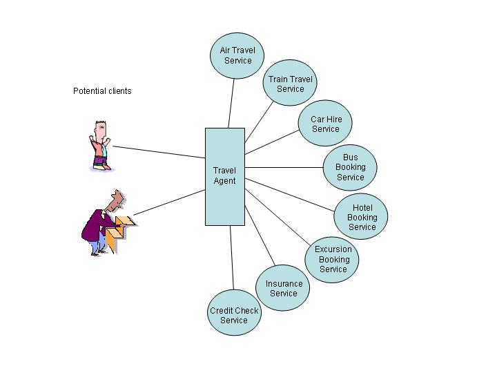 Participants and relationships involved in the use case