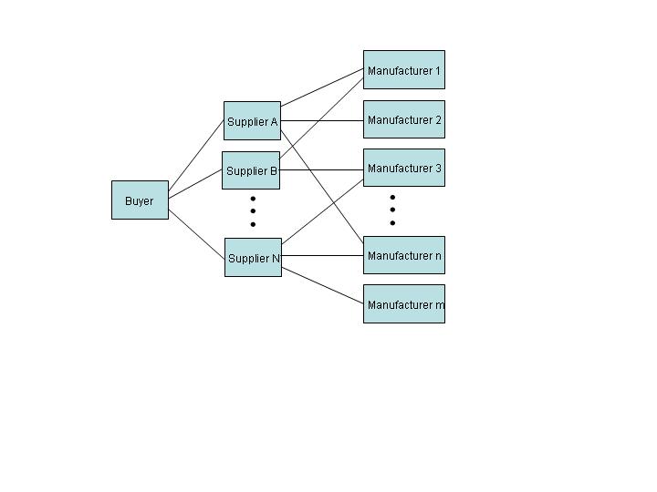 descriptions of the relationships and involved parties in this use case