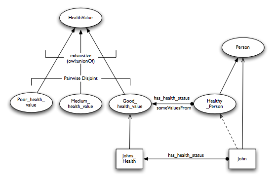 Diagram of value partitions