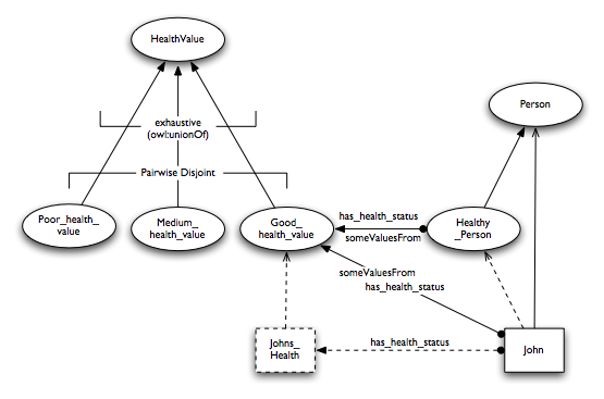 Diagram showing anonymous class
