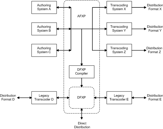System Model