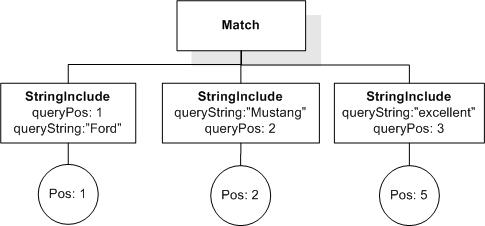 FTDistance input AllMatches