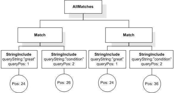 FTOrder input AllMatches