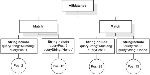 FTScope input AllMatches