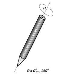 Diagram showing the rotation angle around the axis of the pen