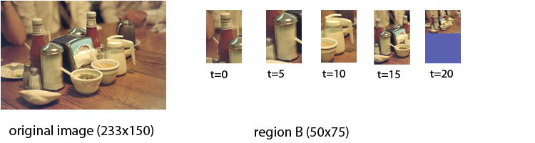 A viewBox projection and a set of animations that move the viewBox across the source image.