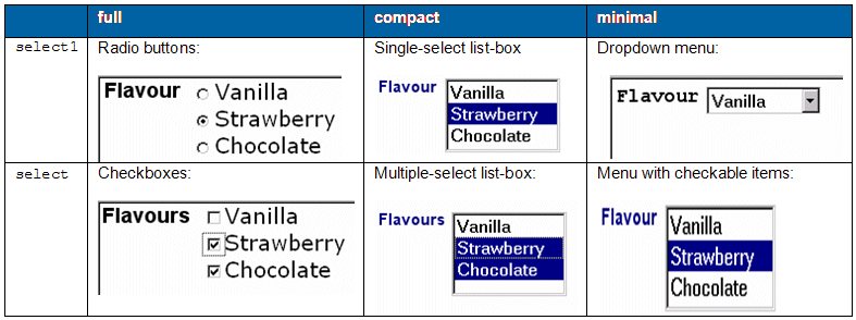 different types of forms