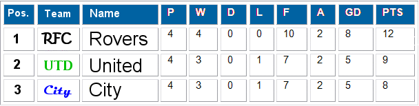 table rendered for a wide-display delivery context