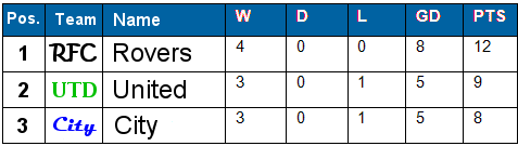 table rendered for a smaller display delivery context