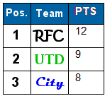 table rendered for a narrow-display delivery context