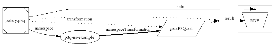 diagram: glean via namespace