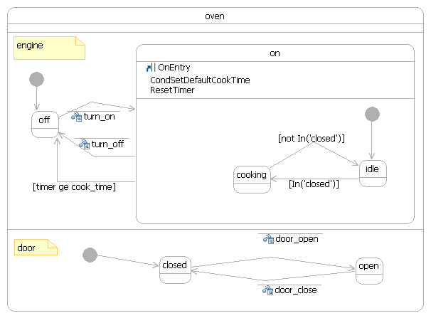 Microwave logic implemented using concurrency