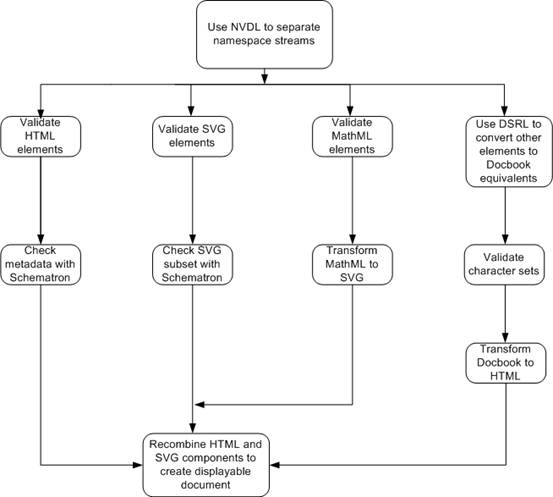 DSDL use case graphic