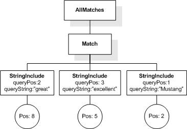 Example, step 11