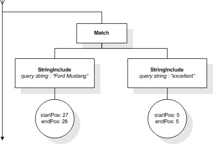 FTDistance input AllMatches