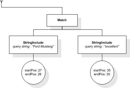 FTDistance input AllMatches