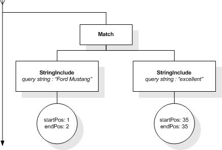 FTWindow AllMatches