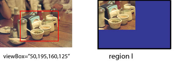 A viewBox projection that is smaller than the target region, but with a fit=