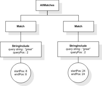 Example, step 2
