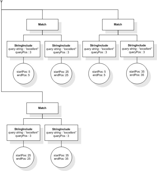Example, step 5.2