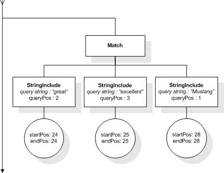 Example, step 7.2