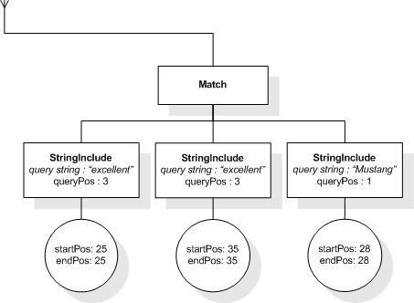 Example, step 7.2