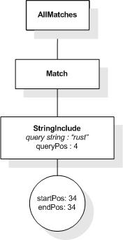 Example, step 8