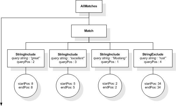Example, step 10.1