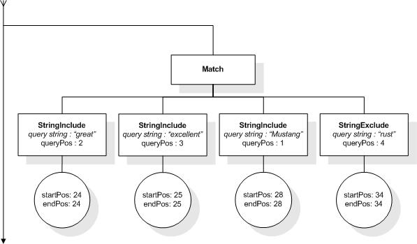 Example, step 10.2