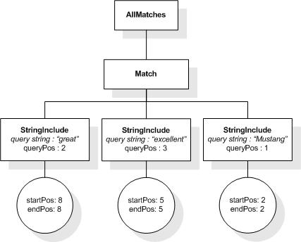 Example, step 11