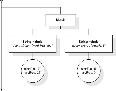 FTDistance input AllMatches