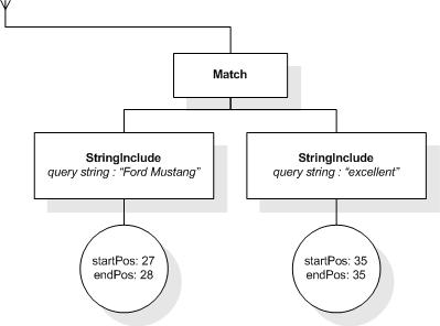 FTDistance input AllMatches